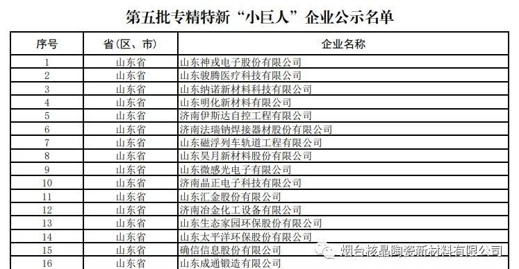 喜報(bào)！煙臺核晶陶瓷新材料有限公司榮獲國家級專精特新“小巨人”企業(yè)稱號！